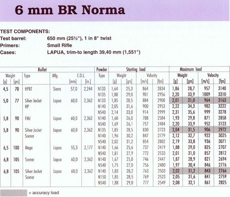 6 mm BR norma(1)